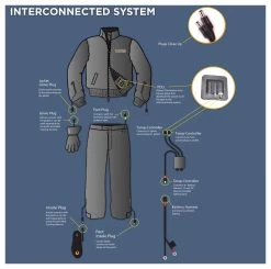 Gerbing 12V Hybrid Heated Insoles 5 Gerbing 12V Hybrid Heated Insoles -Moto Gear Shop 20110921 Gerbings Interconnected System 2000px