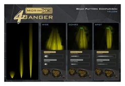 Morimoto 4Banger NCS LED Pods 26 Morimoto 4Banger NCS LED Pods -Moto Gear Shop morimoto4 banger ncsled pods 12