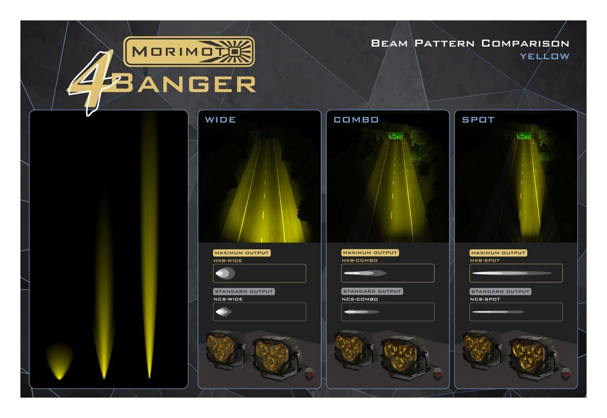 Morimoto 4Banger NCS LED Pods 13 Morimoto 4Banger NCS LED Pods - Image 13