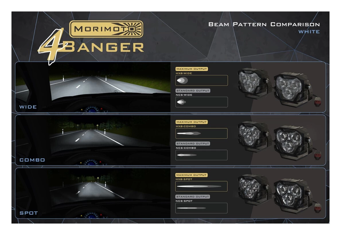 Morimoto 4Banger NCS LED Pods 8 Morimoto 4Banger NCS LED Pods - Image 8